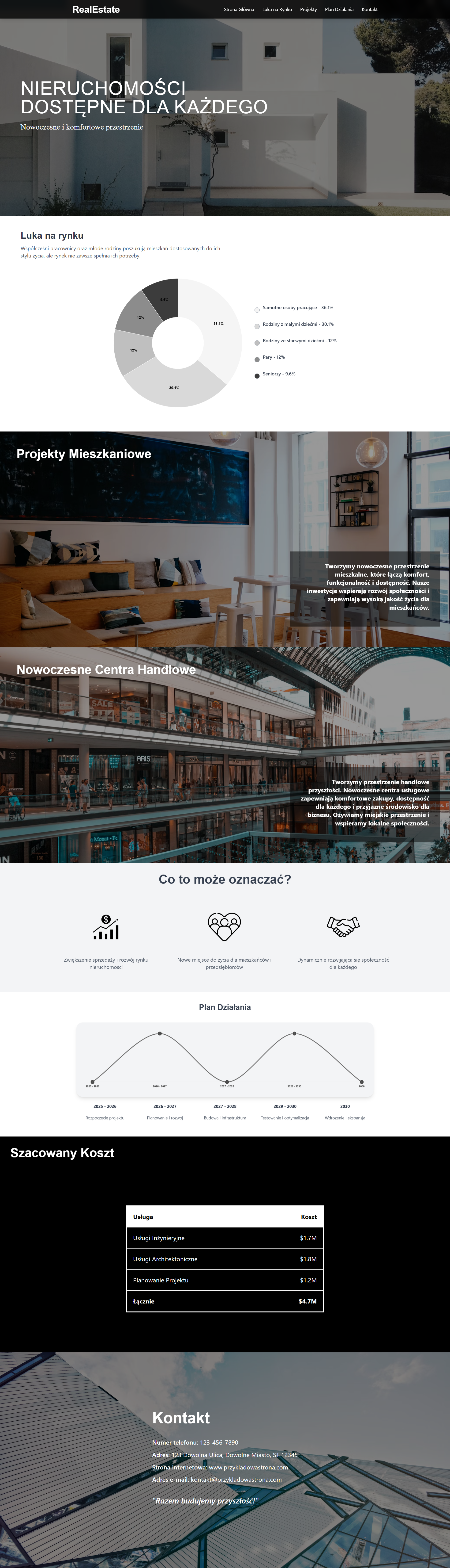 RealEstate — długi zrzut strony (przewijany w ramce)